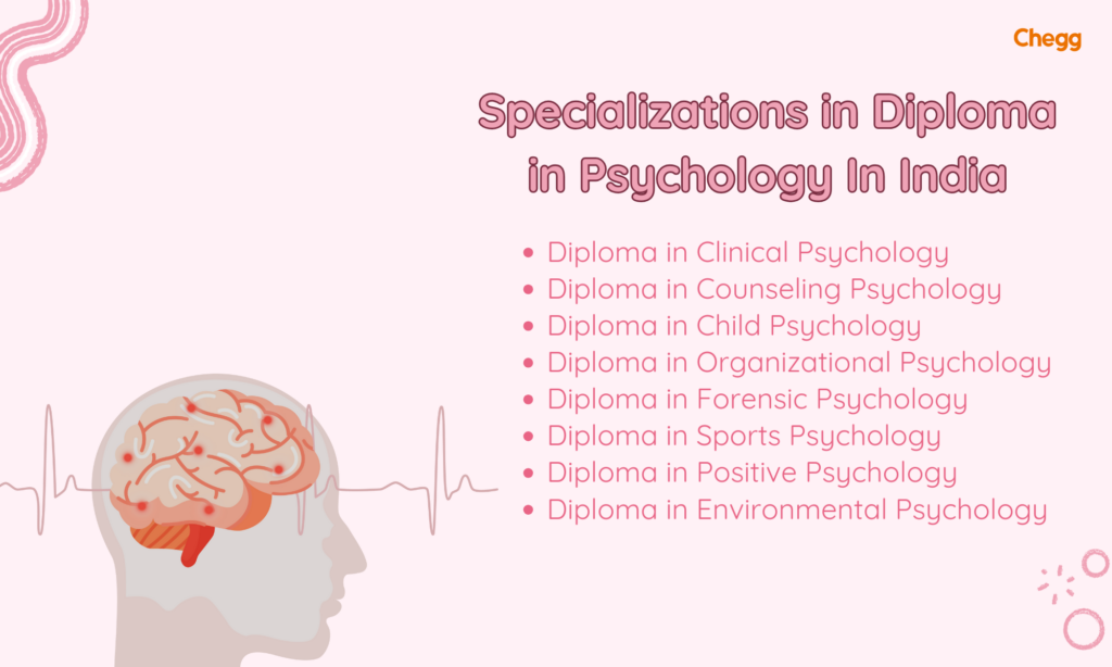 Specializations in Diploma in Psychology