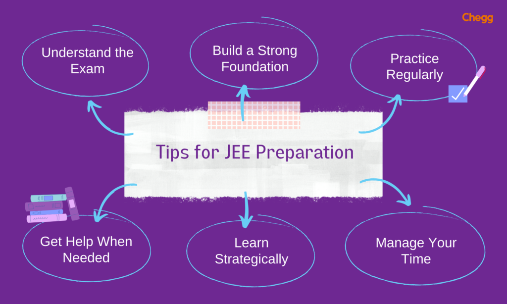 Tips for JEE preparation