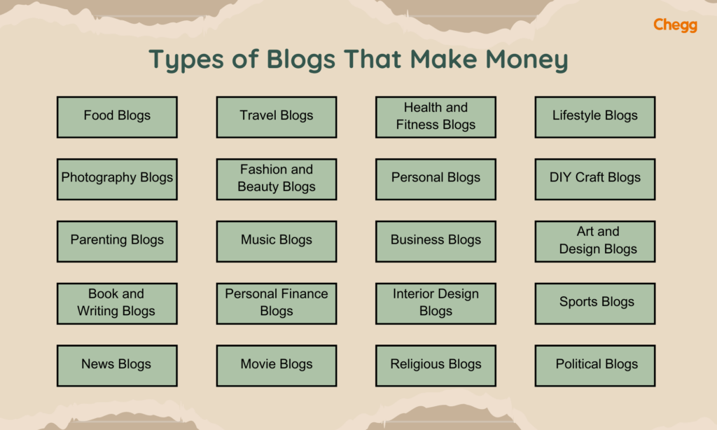 Make Money Blogging