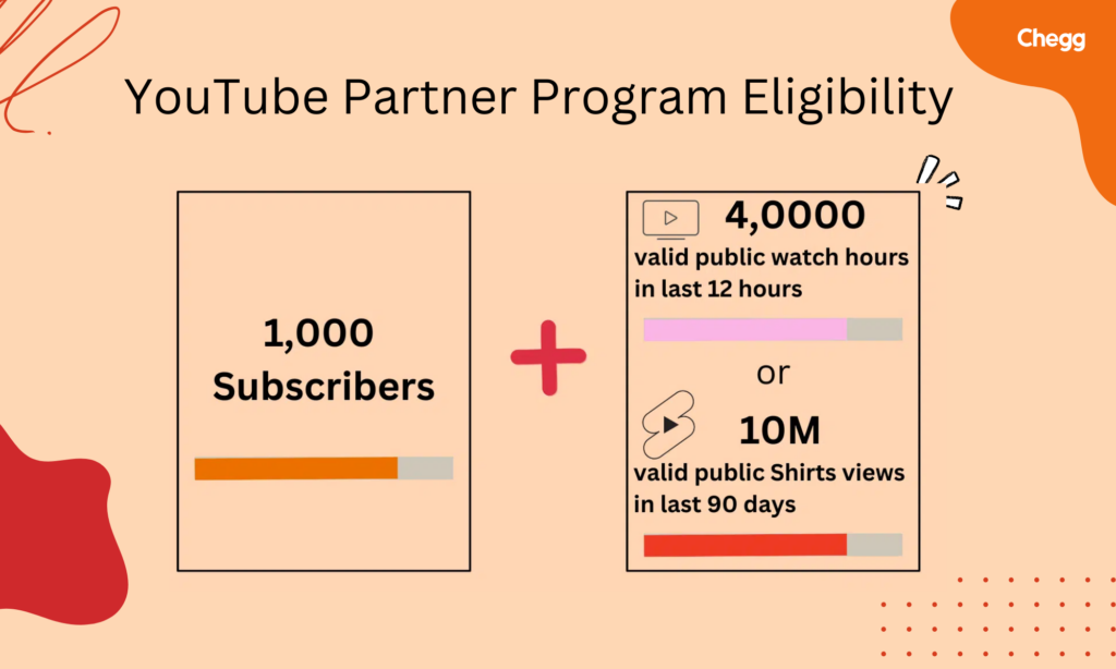 Youtube partner program eligibility