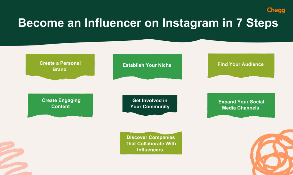 how to become an influencer on instagram