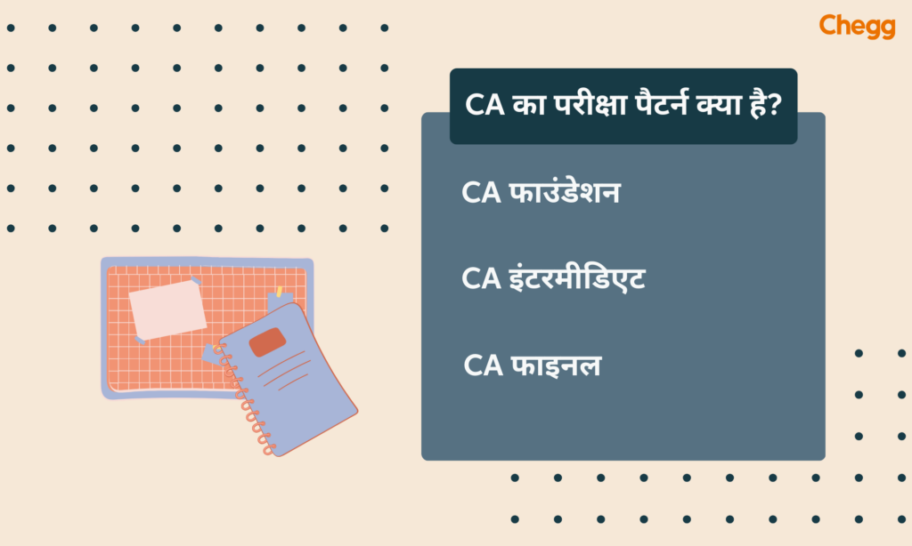 CA का परीक्षा पैटर्न