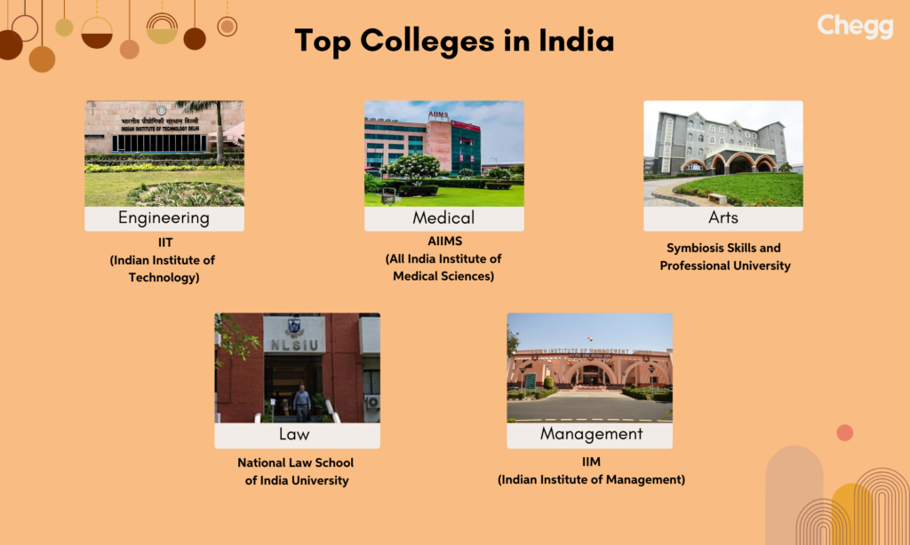 Top Colleges in India