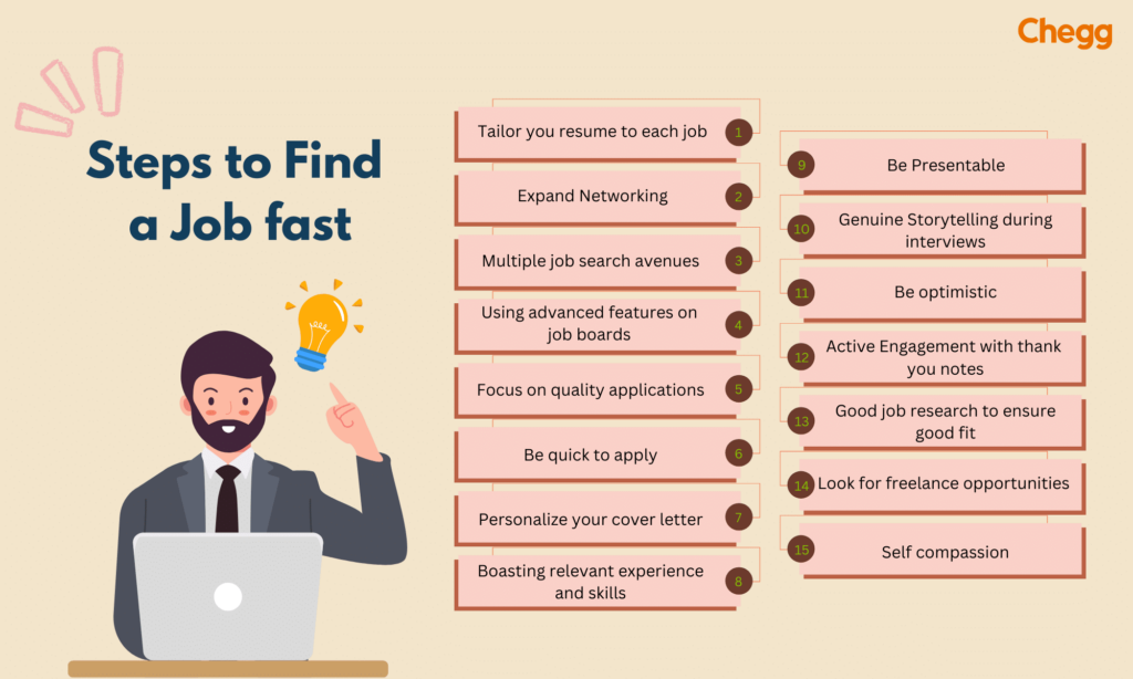 Steps to Find Job Fast