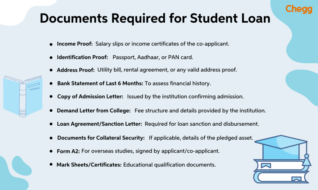 Documents for Education Loan