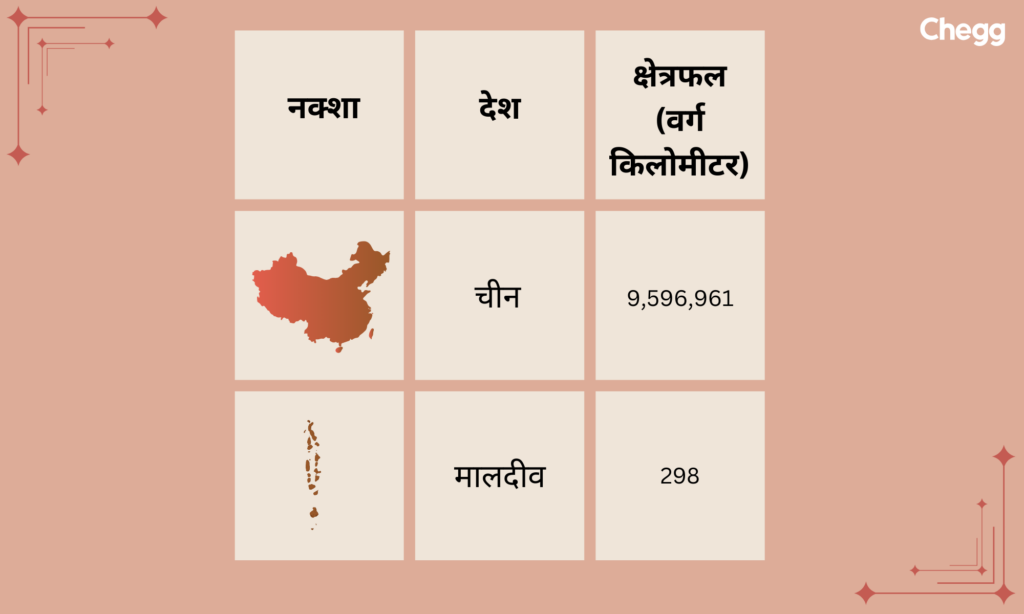 एशिया में सबसे बड़ा देश,  एशिया का सबसे छोटा देश